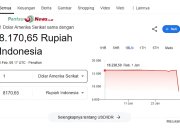 Dolar AS: Google Tampilkan Kurs Rp8.170, Publik Bertanya-tanya