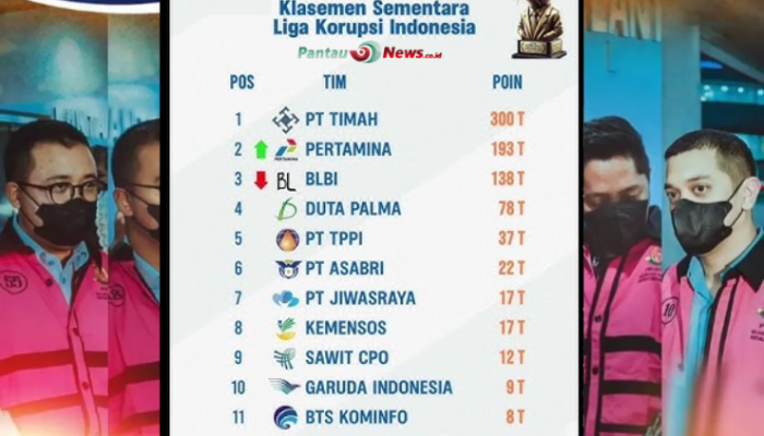 Klasemen Liga Korupsi RI, Ini Faktanya!