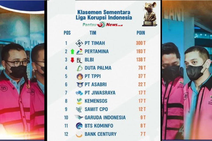 Klasemen Liga Korupsi RI, Ini Faktanya!