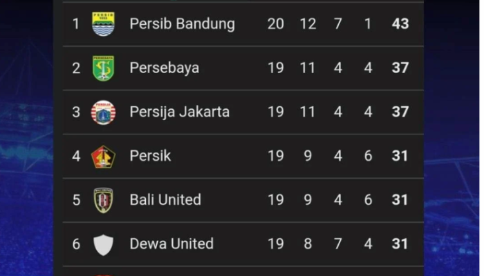 Klasemen Terbaru Liga 1 Indonesia 2024/2025!