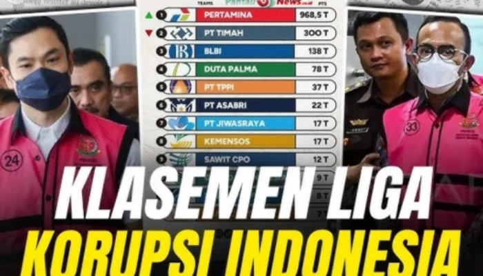 Liga Korupsi Indonesia: Skandal Baru Mengguncang Publik