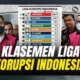 Liga Korupsi Indonesia: Skandal Baru Mengguncang Publik