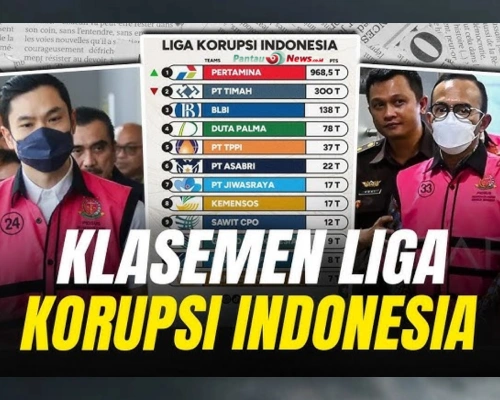 Liga Korupsi Indonesia: Skandal Baru Mengguncang Publik