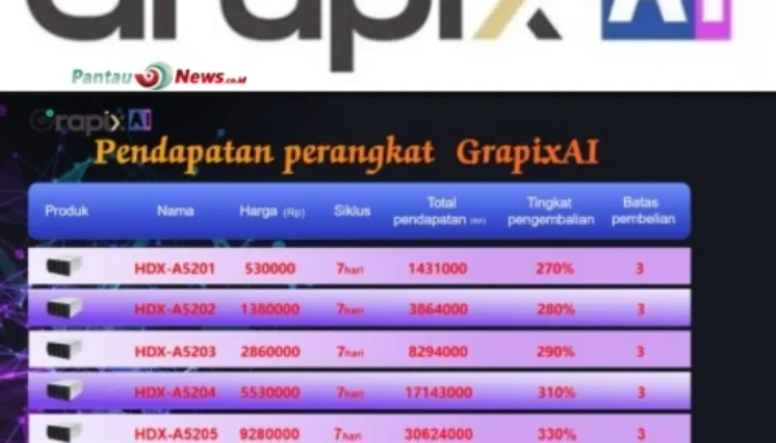 Kebenaran Aplikasi Grapixai, Simak Penjelasannya!