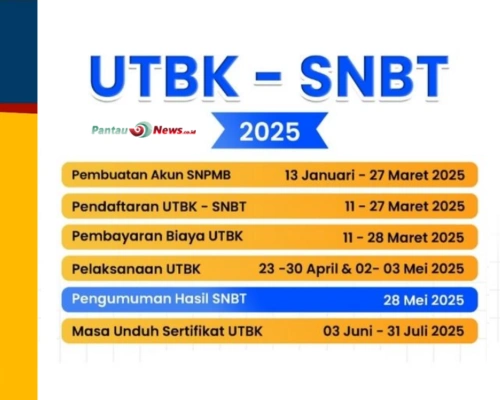 Pengumuman SNBT 2025: 28 Mei Jadi Penentu, Cek Hasil dan Langkah Selanjutnya!