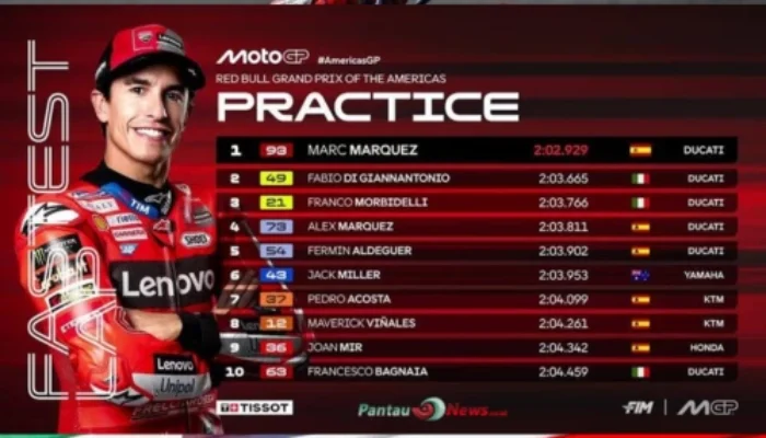 Hasil Kualifikasi MotoGP Italia 2025: Marc Marquez Sabet Pole ke-100 di Mugello!