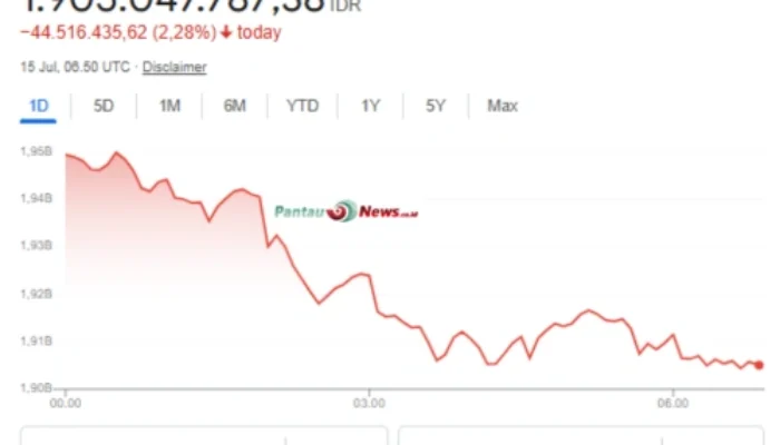 Kripto Booming: Bitcoin Pecah Rekor, Ethereum & XRP Melonjak!