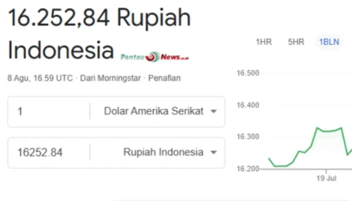Rupiah Menguat Tipis ke Rp16.300 per Dolar AS, Pasar Tunggu Sinyal The Fed