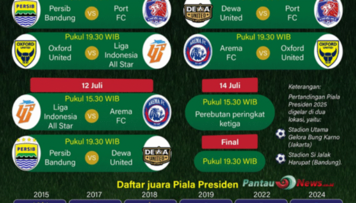 Jadwal Lengkap Piala Presiden 2025